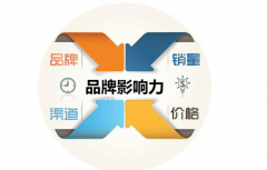 冷熱沖擊試驗箱品牌，你覺得哪些值得推薦呢？